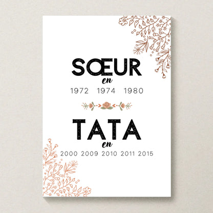 Affiche Personnalisée Annonce grossesse Future TATA - Cadeau annonce g cadeau annonce grossesse Plume Revedor