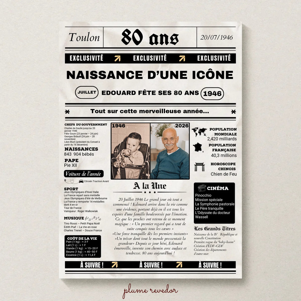 Affiche Personnalisée Anniversaire 80 Ans Journal