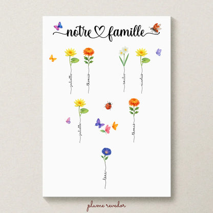 Affiche famille personnalisée avec fleurs de naissance – arbre généalogique