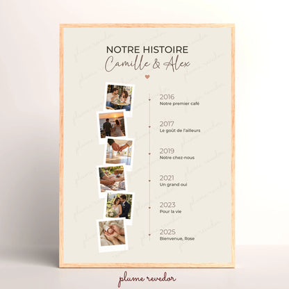 Affiche souvenir de couple personnalisée avec prénoms et étapes de leur histoire d'amour