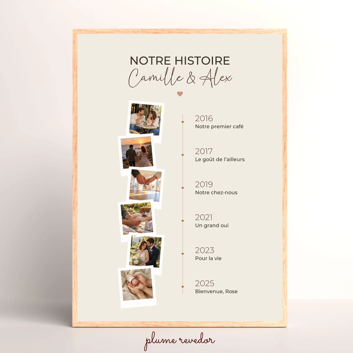 Affiche couple personnalisée Notre histoire en photos et dates